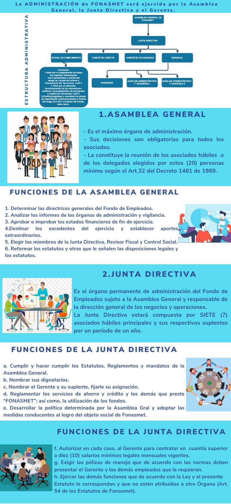 CONOZCAMOS LA ADMINISTRACION DE FONASMET